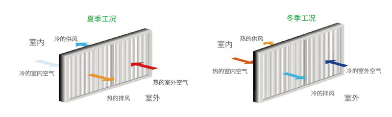 低温热管2.png